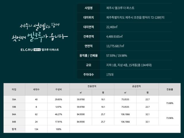 제주 엘크루 더 퍼스트 사업개요