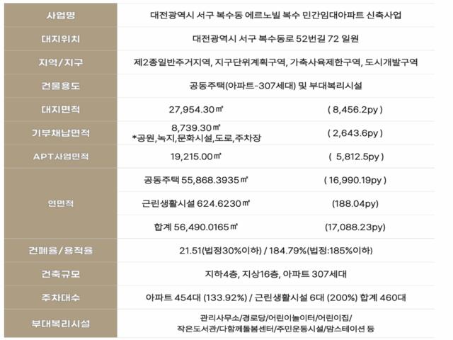 복수동 에르노빌 사업개요